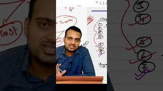 Revision lecture is not self sufficient. #caexam #cainterexams #caclasses #education