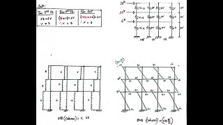 Lec-01 Approximate Lateral Load Analysis by Portal Method