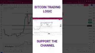 BITCOIN TRADING LOGIC AND ANALYSIS #BTC #BTCTRADING #btcusd #shortsvideo
