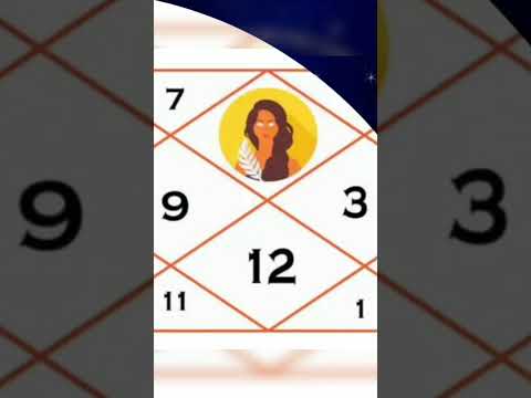 #prediction #virgo #lagna #2023