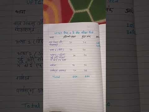 UPTET pepar 1st ka syllabus UPTET syllabus 2023