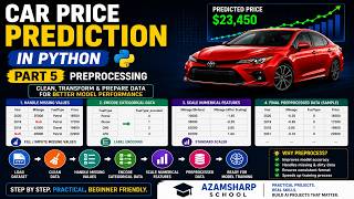 Car Price Prediction in Python Part 5 - Preprocessing