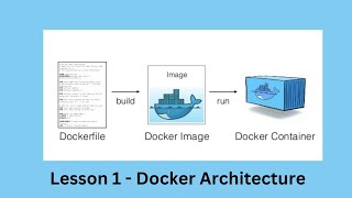 Lesson 1  Docker Architecture