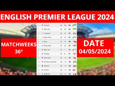 ENGLISH PREMIER LEAGUE TABLE UPDATED TODAY | PREMIER LEAGUE TABLE AND STANDINGS 2023/2024