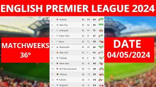 ENGLISH PREMIER LEAGUE TABLE UPDATED TODAY | PREMIER LEAGUE TABLE AND STANDINGS 2023/2024