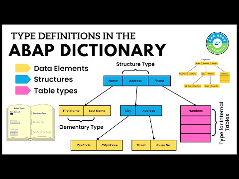 Type Definitions in SAP ABAP Dictionary | Type Categories in SAP ABAP Dictionary | TAW10 Part II