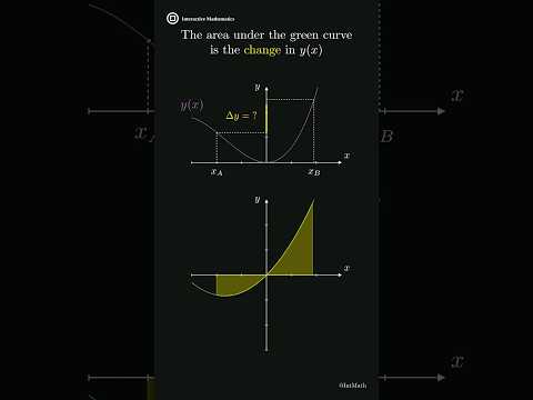 Calculus | Fundamental Theorem of Calculus #calculus #math #mathematics