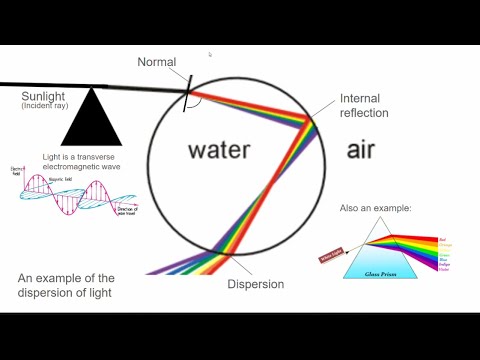 Are rainbows real?