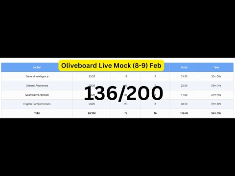 Oliveboard Live Mock ll 7-8 Feb ll