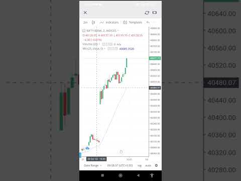 Banknifty Live blast move 21st october | stoploss hunt