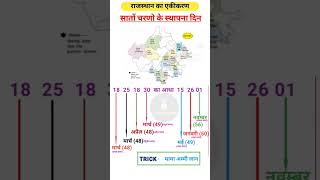राजस्थान का एकीकरण कितने चरणों में पूरा हुआ Bstc Rajasthan GK 2025| BSTC OnlineClasses