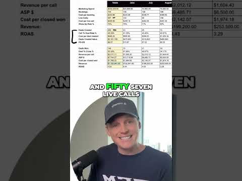 Boost Sales: Track THESE 3 Metrics!