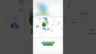 VPC/VNet Subnet Explained: Cloud Networking Made Simple #shorts