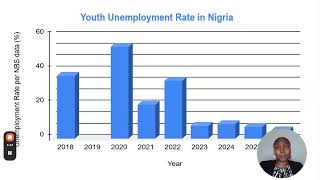 Bridging Nigeria’s Youth Employment Gap