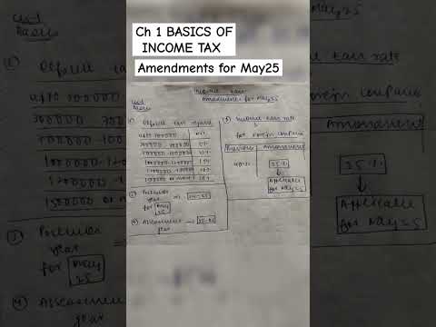 Ca inter may 25 ca inter income tax may 25 ca inter GST amendments may 25 Ca inter may 25