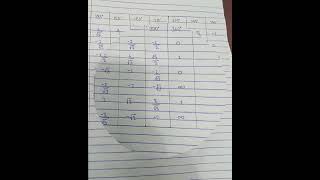 Trigonometry table class 11 #foryou #viralshorts #maths #tricks #trigonometry #youtubeshorts #table