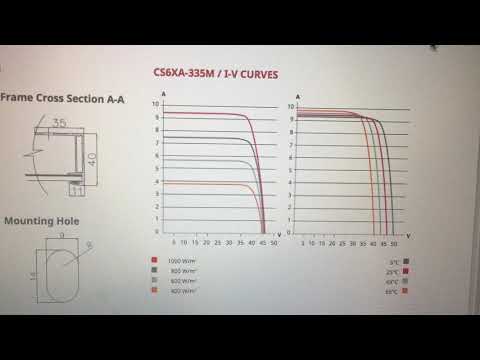 Selection of solar Modules