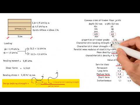 How to design timber joists | Check for Bending, shear & deflection.