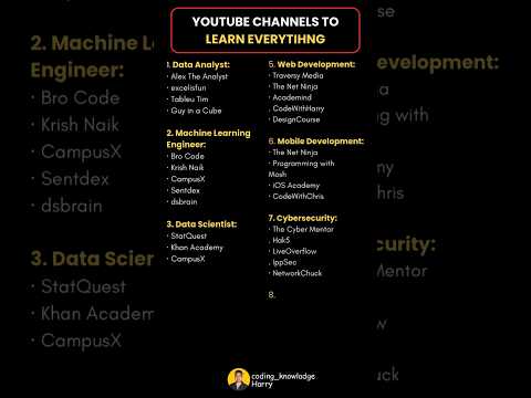 YouTube channels to learn everything 🔥 | #coding #education #shorts