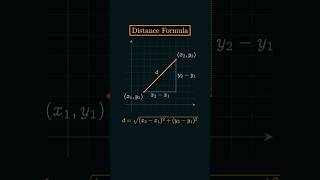 DISTANCE FORMULA | COORDINATE GEOMETRY | MATH ANIMATION #RecentDrift