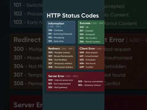 List of HTTP status codes #httpstatuscodes #http  #serverresponse #webdevelopment #webdesign #error