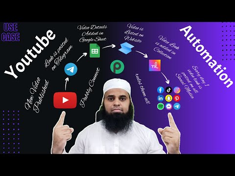 Pabbly Connect Youtube Automation | Post Video on Telegram, Website & anywhere | Automate YT