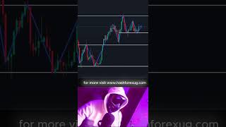 Master Forex Trading with Technical Analysis in 2024