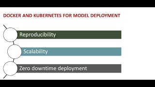 Model Deployment - Containers and Kubernetes - Part 4
