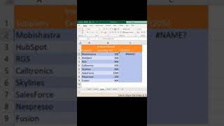 #Shorts | How to use LET FUNCTION? | Excel Tips and Tricks