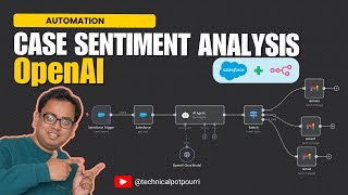 Automate Salesforce with n8n: Instant Sentiment Analysis on New Cases using OpenAI