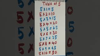#tableof5 #mathstables