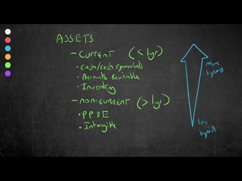 Understanding The Balance Sheet (Part 2)