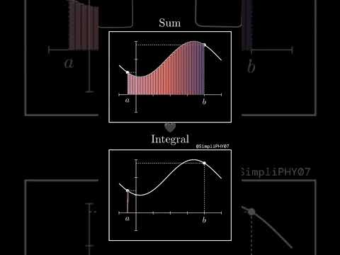 Integral🧩 | learn  integral with  animation |#maths #fypシ #ytshorts #shorts #integral #fypp