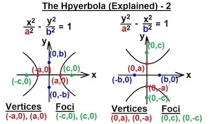 PreCalculus - Algebra Review: Conic Sections (22 of 27) The Hyperbola (Explained) - 2