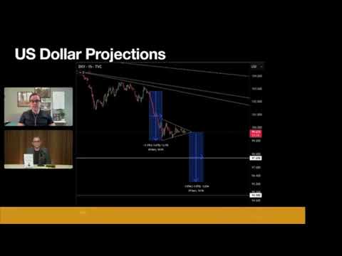 US Dollar Weakening - Gold Smashing New Records #usdollar