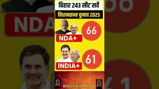 NDA VS MGB | Bihar Assembly Seats Exit Poll 🔥 2025. #vidhansabha#bihar#rjd#bjp#inc#jdu#ljp#aimim#jsp