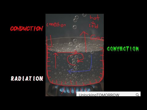 Heat transfer can change engineering forever!