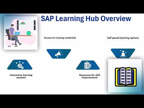 SAP Global Certification Exam 🎓 | SAP Training Guide 📚 | SAP Certification Tutorial 💡