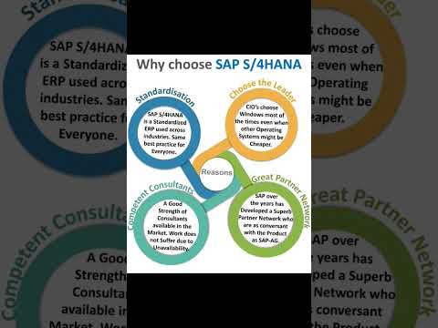 Why choose SAP S4 Hana