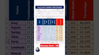 Calculate Marks Percentage Sum Average Function | Formula