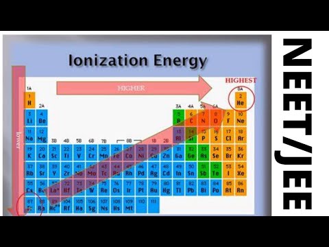 Periodicity 2 || Ionisation potential  || Super Tricks || Inorganic Chemistry  || 2020 Crash Course