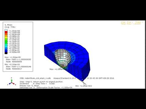 Indentation foam