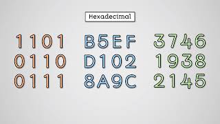 Hexadecimal Numbers - AQA GCSE Computer Science