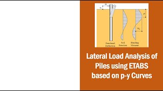 Lateral load analysis of piles using ETABS based on p-y curves…