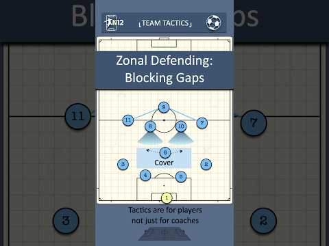 433 Zonal Defence: Closing Gaps #fussballtaktik #soccercoaching #n12tactics  #n12