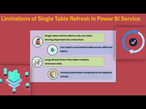 Power BI How to Refresh Only One Table | Power BI Training | Power BI Tutorial
