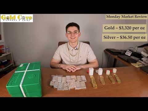 Monday Market Review for June 9th, 2025!