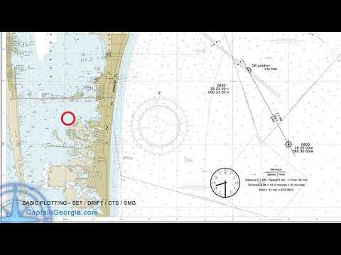 PART 3 PLOTTING SET DRIFT CMG SMG