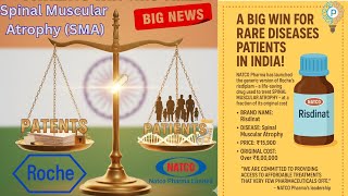 Natco vs Roche: India’s Big Win for Affordable SMA Treatment!