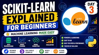 Scikit-learn Explained for Beginners | Machine Learning Made Easy | Day 3
